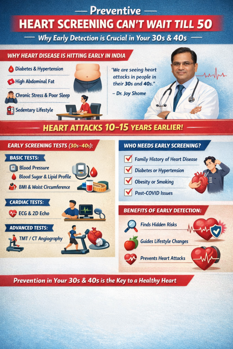 Why preventive heart screening can’t wait till 50 anymore — doctor’s warning