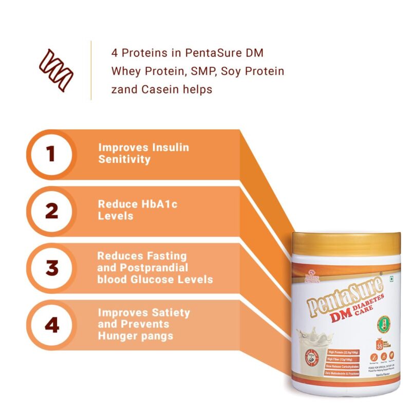 Pentasure Dm Diabetes Care Nutrition Drink To Help Manage Blood Sugar Levels| Vanilla Flavor| 1 Kg | 4 Proteins| High Fiber & Zero Maltodextrin